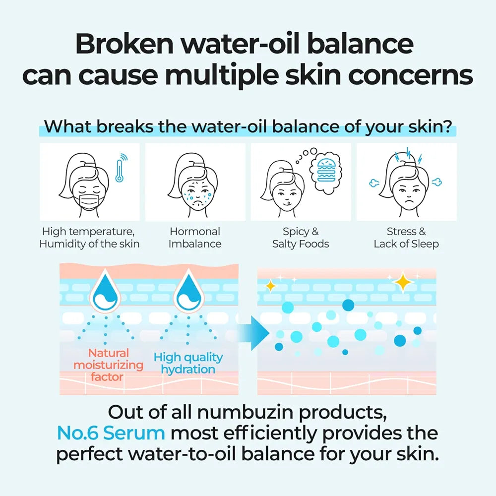 NUMBUZIN No.6 Deep Sleep Mask Serum Korean overnight serum in lebanon