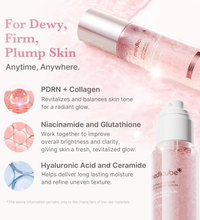 medicube pdrn pink collagen glow jelly mist serum lebanon